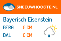 Sneeuwhoogte Bayerisch Eisenstein